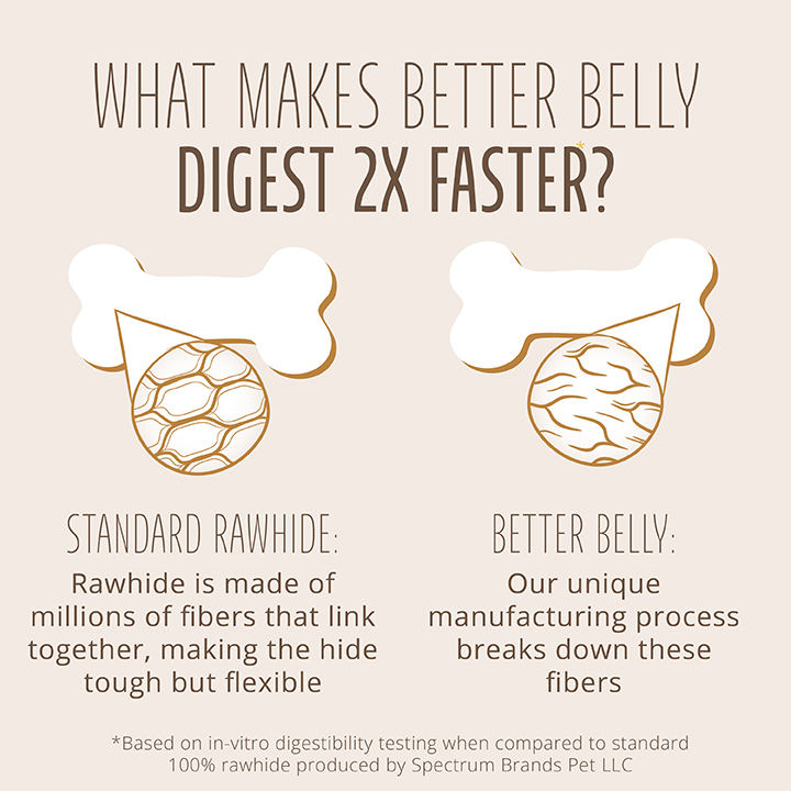 Better belly clearance rawhide safe